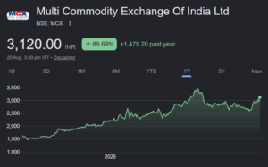 MCX share price target