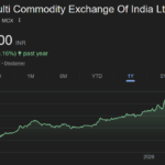 MCX share price target