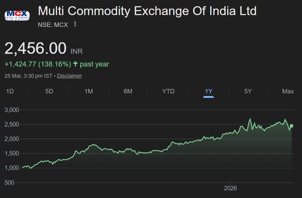 MCX share price target