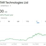 MTAR Technologies share price target
