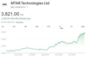 MTAR Technologies share price target