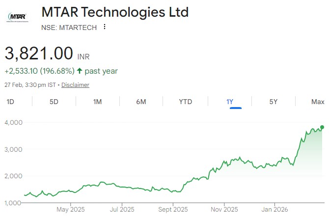 MTAR Technologies share price target