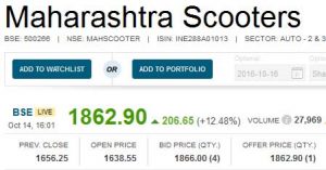 maharashtra-scooters-stock