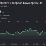 Mahindra Lifespace Developers share price target