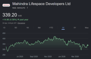 Mahindra Lifespace Developers share price target