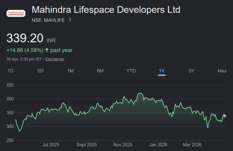Mahindra Lifespace Developers share price target