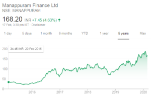 Manappuram Finance Dolly Khanna
