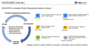 Manish Bhandari Vallum Capital recommendations