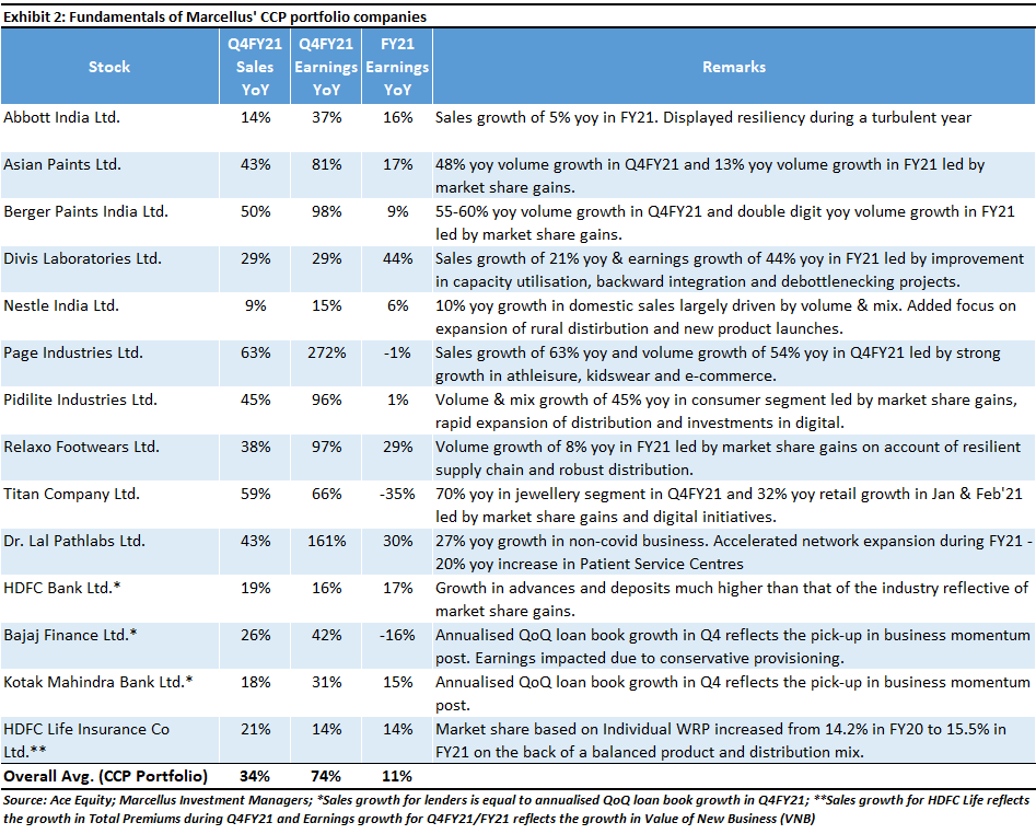 Saurabh Mukherjea Midcap Stock Which Is A Dominant