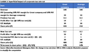 Marcellus’ Consistent Compounder stocks PMS