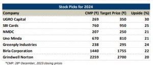 Market Strategy & Top 7 Stock Picks for 2024