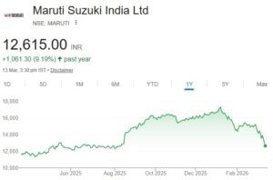 Maruti Suzuki share price target