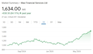 Max Financial Services share price target