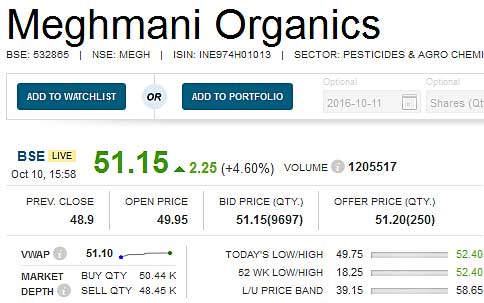 meghmani-organics