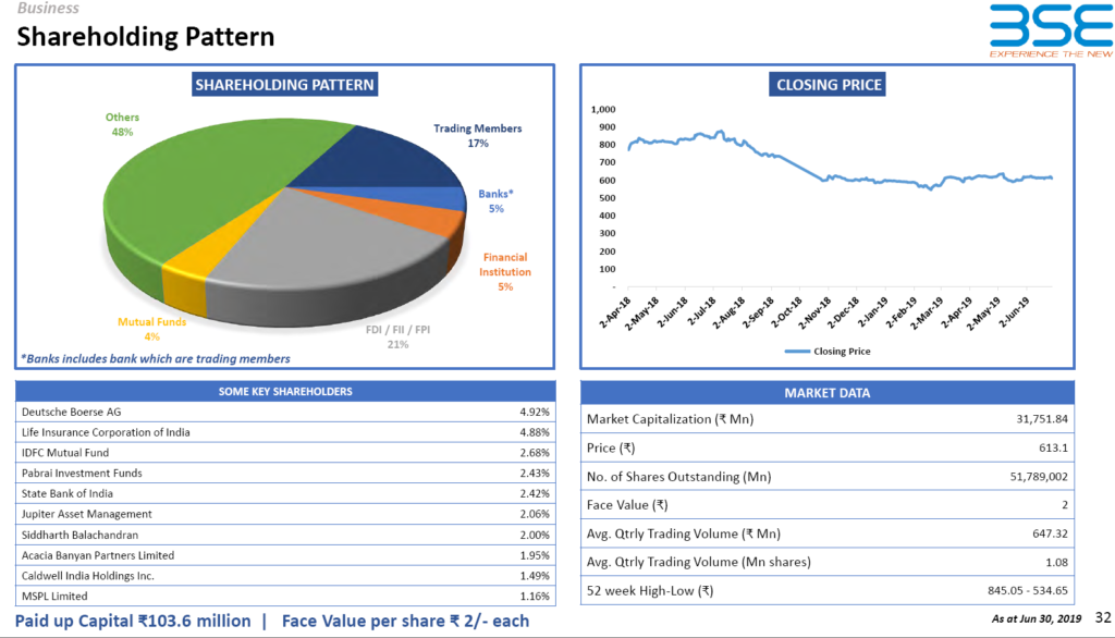 Mohnish Pabrai BSE Ltd