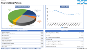 Mohnish Pabrai BSE Ltd
