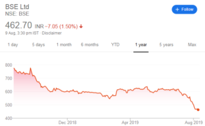 Mohnish Pabrai BSE Stock