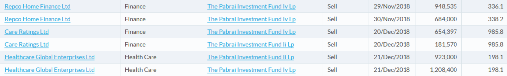 Mohnish Pabrai Bulk Deals