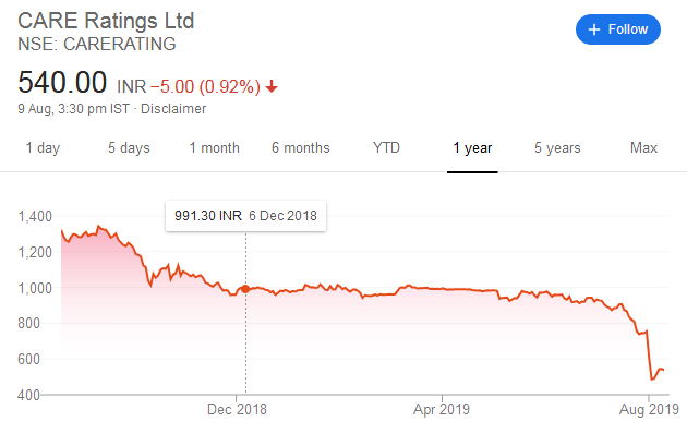 Mohnish Pabrai Care Ratings