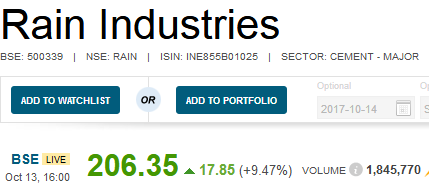 Mohnish Pabrai Dolly Khanna portfolio