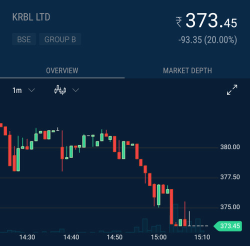 Mohnish Pabrai Portfolio KRBL