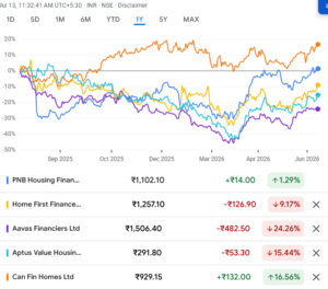 Morgan Stanley