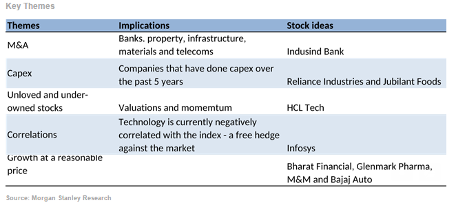 Morgan Stanley Model Portfolio