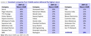 Motilal Oswal Wealth Creation Study 1