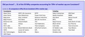 Motilal Oswal Wealth Creation Study 1a