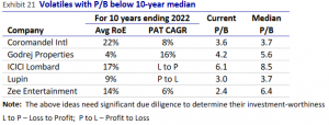 Motilal Oswal Wealth Creation Study 3