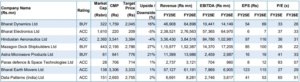 Multibagger Defence Stocks