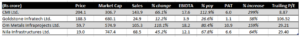 Multibagger infra stocks