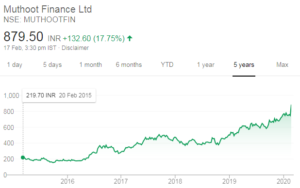Muthoot Finance Dolly Khanna