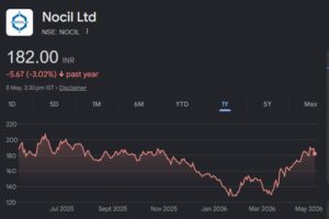 NOCIL share price target