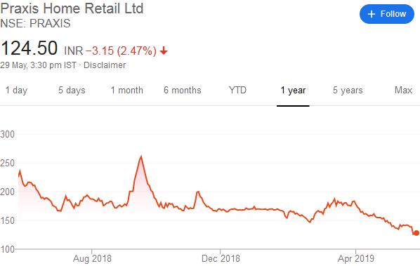 Porinju Veliyath Adds New Stock To Portfolio & Recommends ...