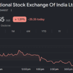 NSE share price target