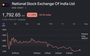 NSE share price target