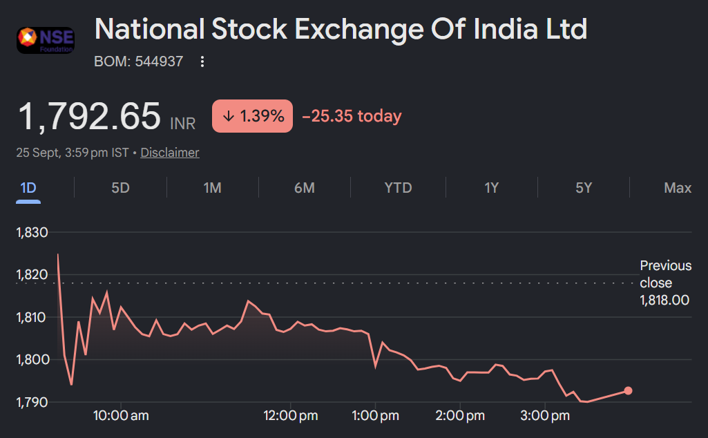 NSE share price target
