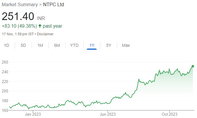 NTPC PSU Stock