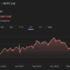 NTPC share price target