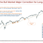 Nifty: Leveraging the Bull Market Major Correction for Long-Term Gains