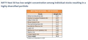 Nifty Next 50 portfolio
