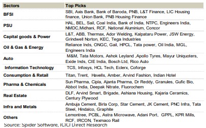 Nifty top stock picks for target 23400