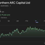 Northern Arc Capital share price target