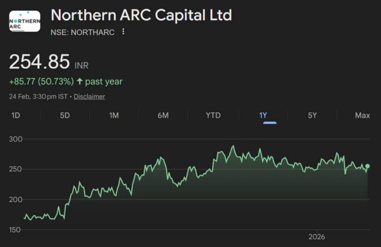 Northern Arc Capital share price target