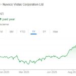 Nuvoco Vistas