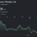 Oberoi Realty share price target