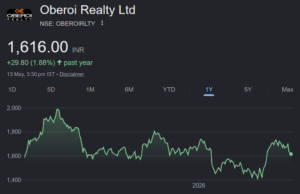 Oberoi Realty share price target