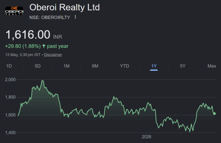 Oberoi Realty share price target