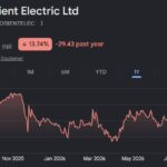 Orient Electric share price target